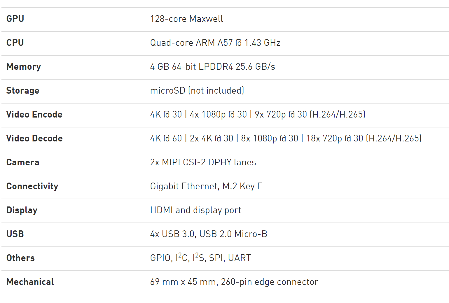 Hardware Specifications for Jetson Nano