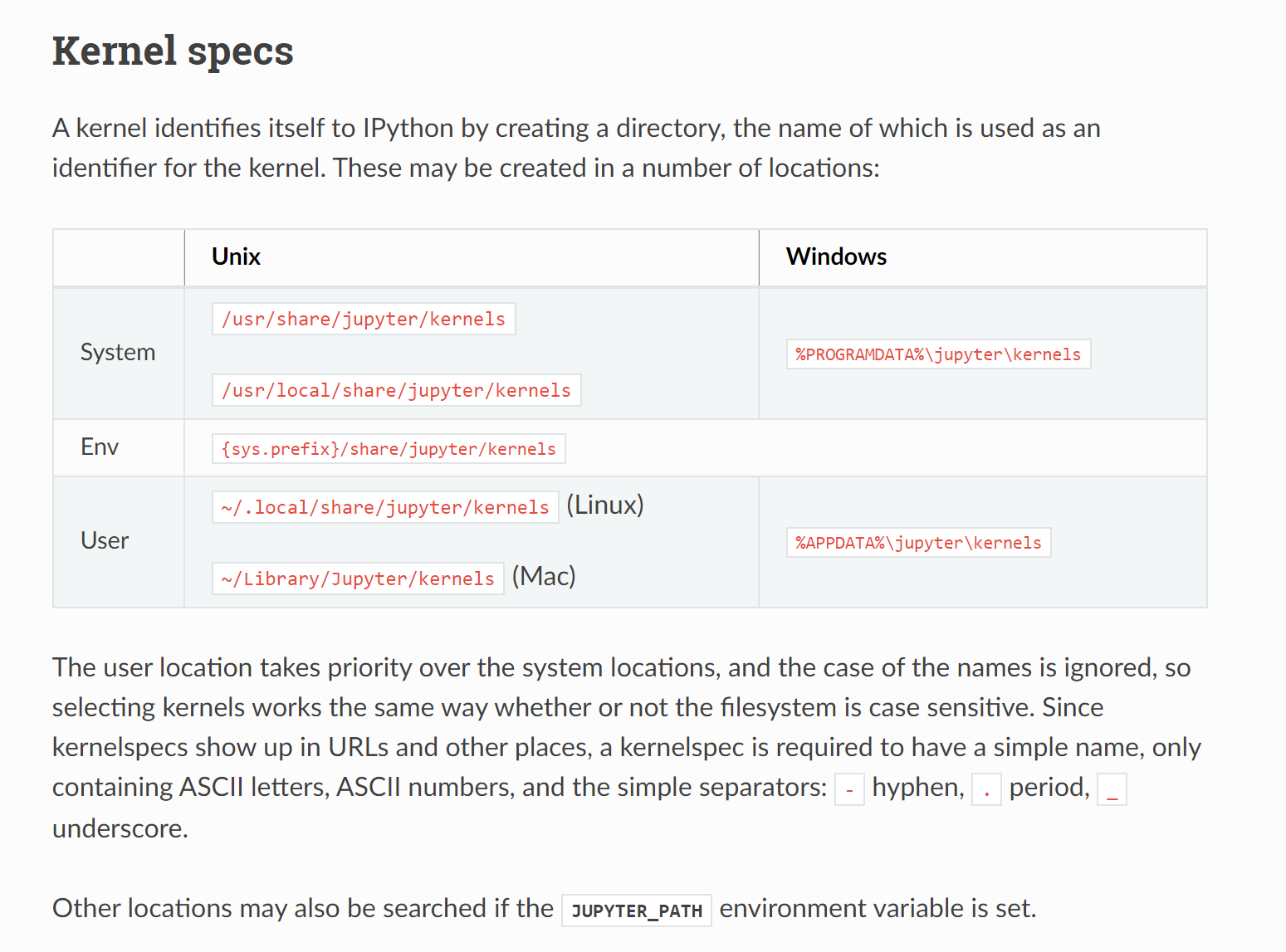 Kernel Spec